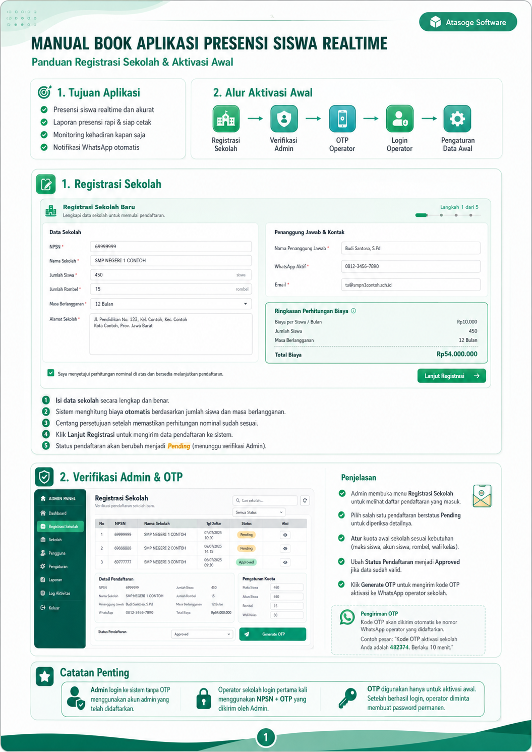 Panduan bergambar Registrasi Sekolah & Aktivasi Awal