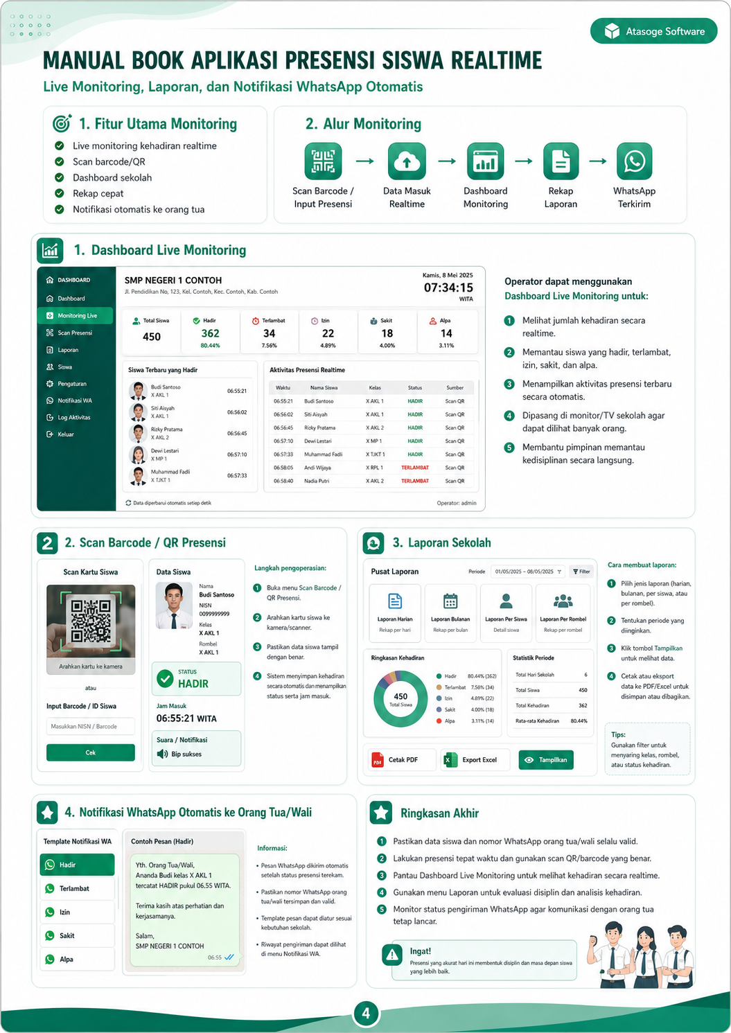 Panduan bergambar Live Monitoring, Laporan & WhatsApp